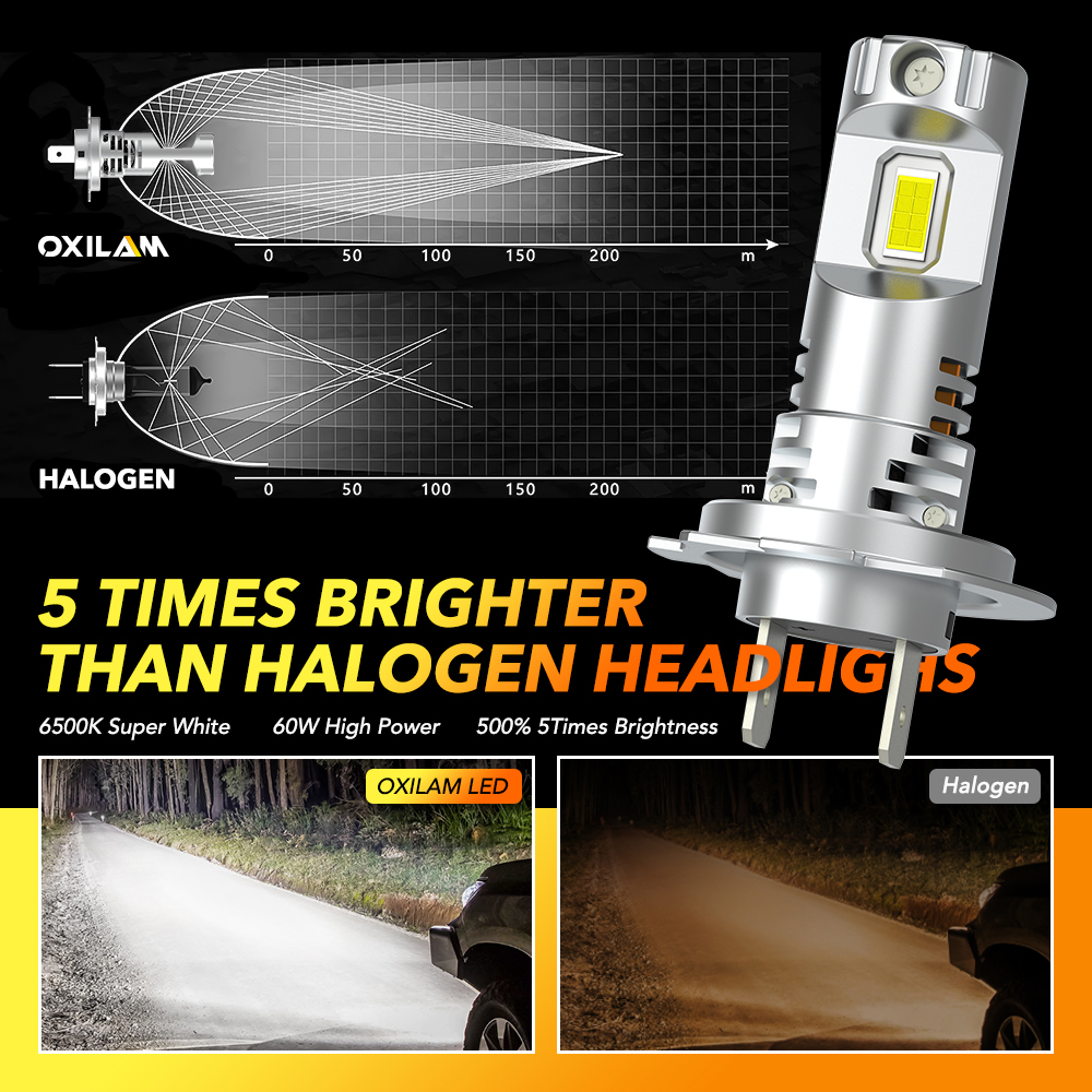 2Pcs H7 LED Can bus Car Headli - مراجعة Headlight Aiming Tool وسعره