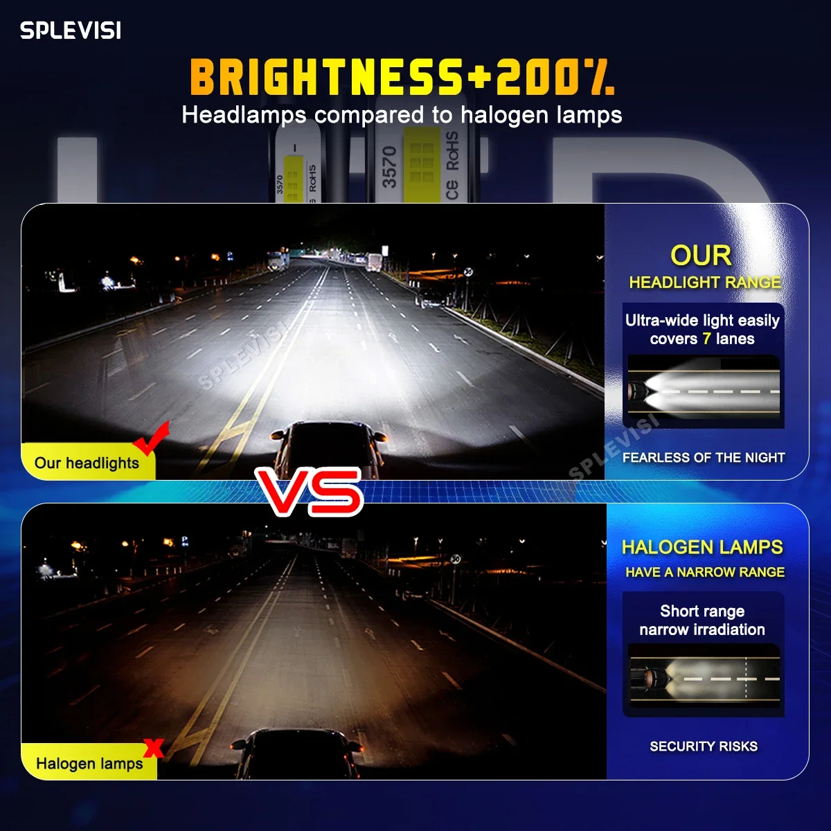 Luces Led Para Vehiculos 2x H7 - مراجعة Headlight Aiming Tool وسعره