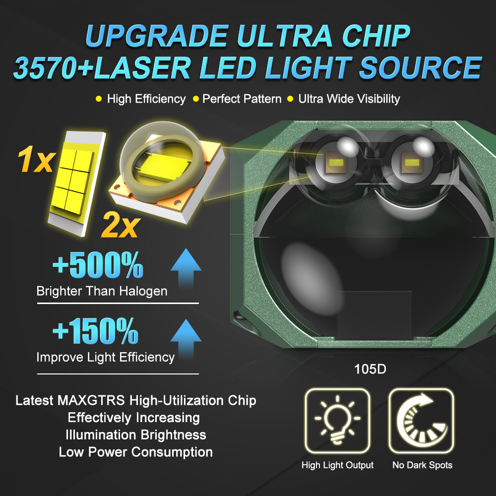 Double Laser 1.5inch Bi Led Mo - مراجعة Headlight Aiming Tool وسعره
