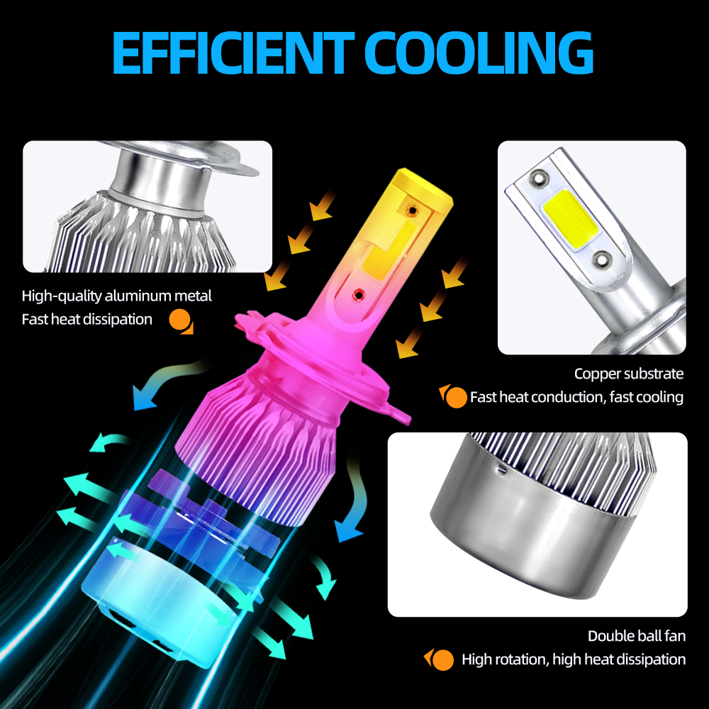 LED Car Headlight Bulbs 9005 H - مراجعة Headlight Aiming Tool وسعره