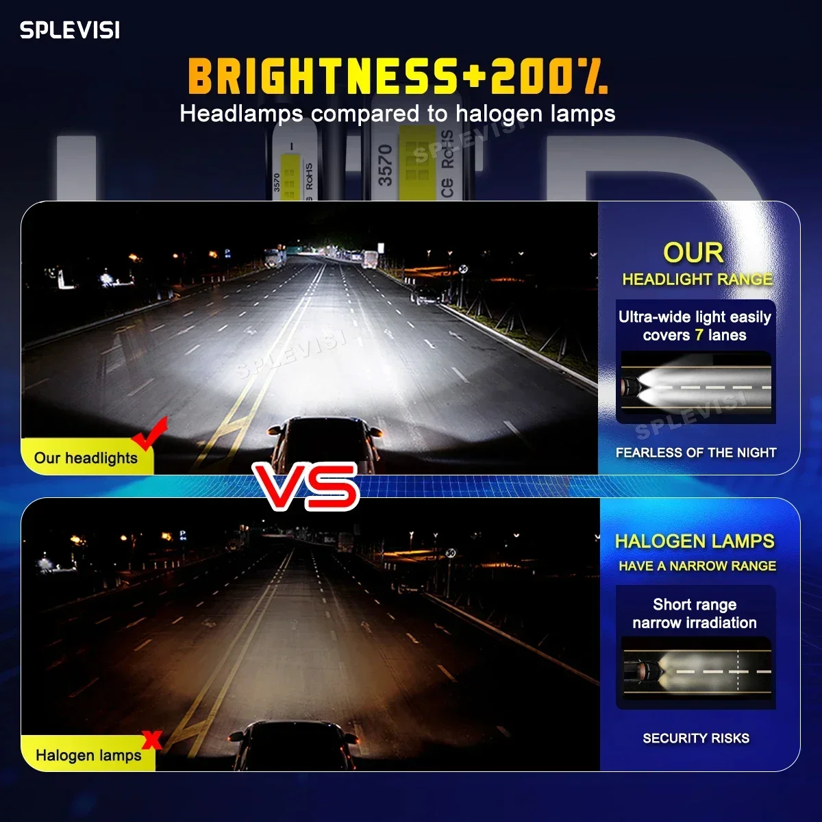 LED Headlight Hi Low Beam For  - مراجعة Headlight Aiming Tool وسعره