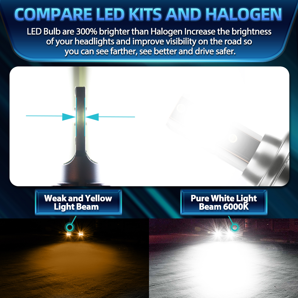 Led H11 9005 HB3 Car Headlight - مراجعة Headlight Aiming Tool وسعره